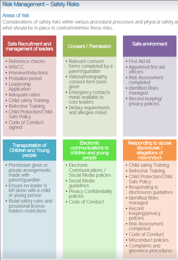 Risk Management - Safety Risks