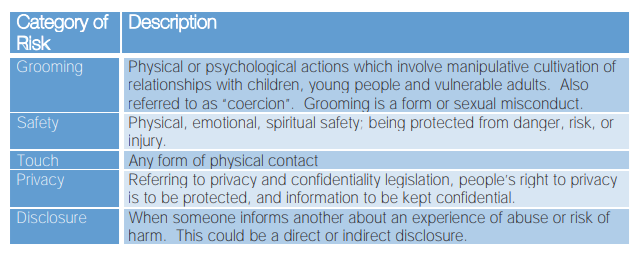 Risk Assessment tool for child safety